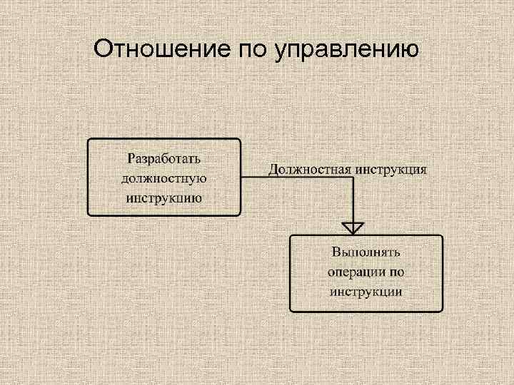 Отношение по управлению 