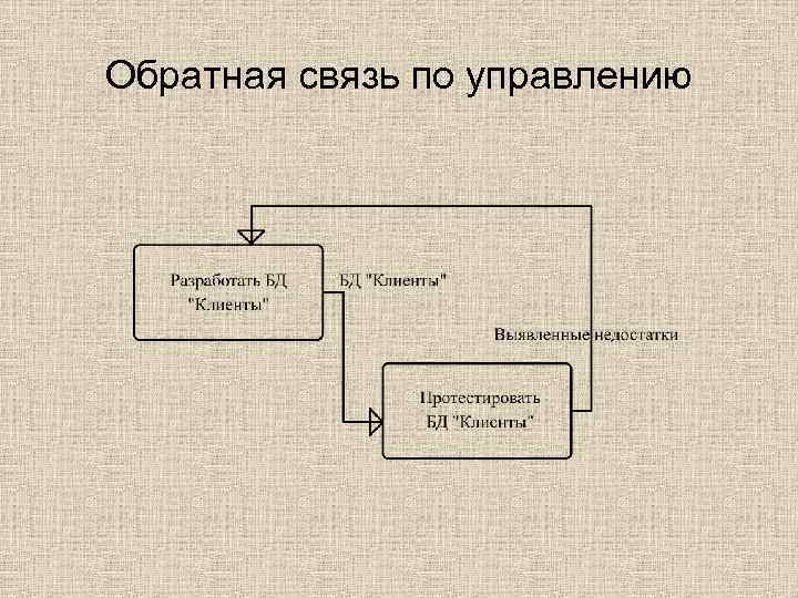 Обратная связь по управлению 