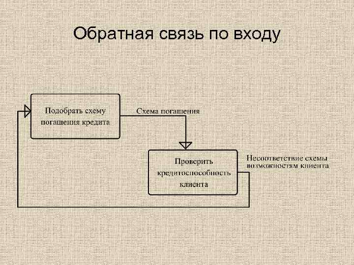 Обратная связь по проекту