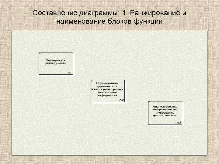 Составление диаграммы: 1. Ранжирование и наименование блоков функций 