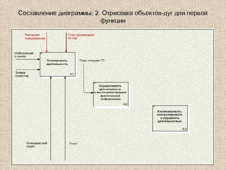 Составление диаграммы: 2. Отрисовка объектов-дуг для первой функции 