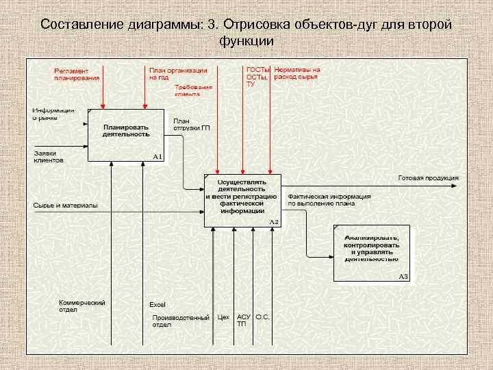 Составление диаграммы: 3. Отрисовка объектов-дуг для второй функции 