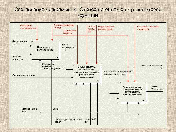 Составление диаграммы: 4. Отрисовка объектов-дуг для второй функции 