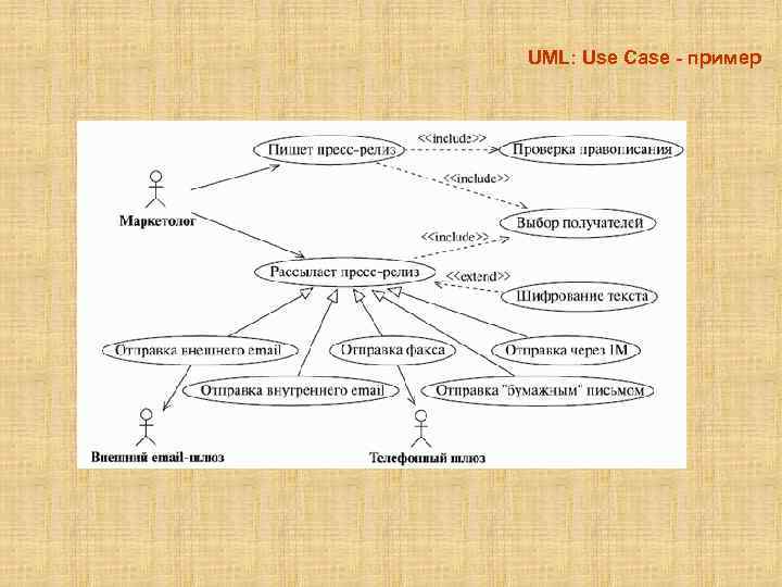 UML: Use Case - пример 