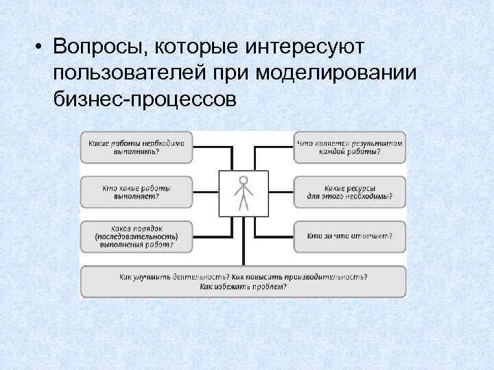 Бизнес план 3д моделирование