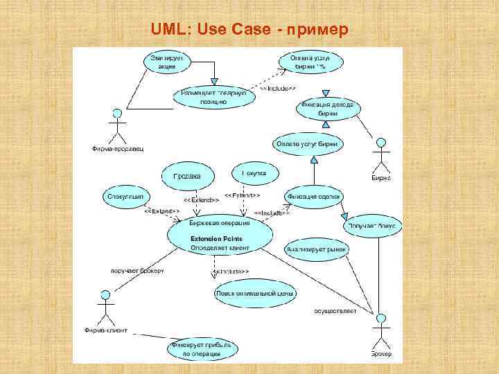 UML: Use Case - пример 