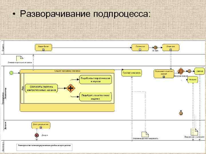  • Разворачивание подпроцесса: 