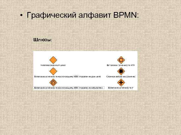  • Графический алфавит BPMN: Шлюзы: 