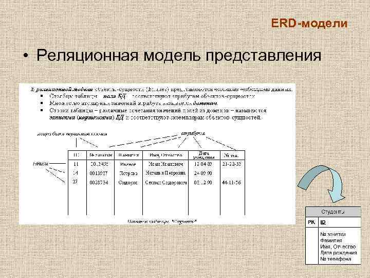 ERD-модели • Реляционная модель представления 