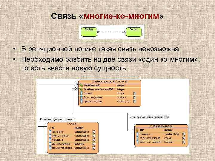 В реляционной базе данных взаимосвязи между данными