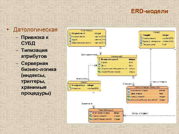 ERD-модели • Датологическая – Привязка к СУБД – Типизация атрибутов – Серверная бизнес-логика (индексы,