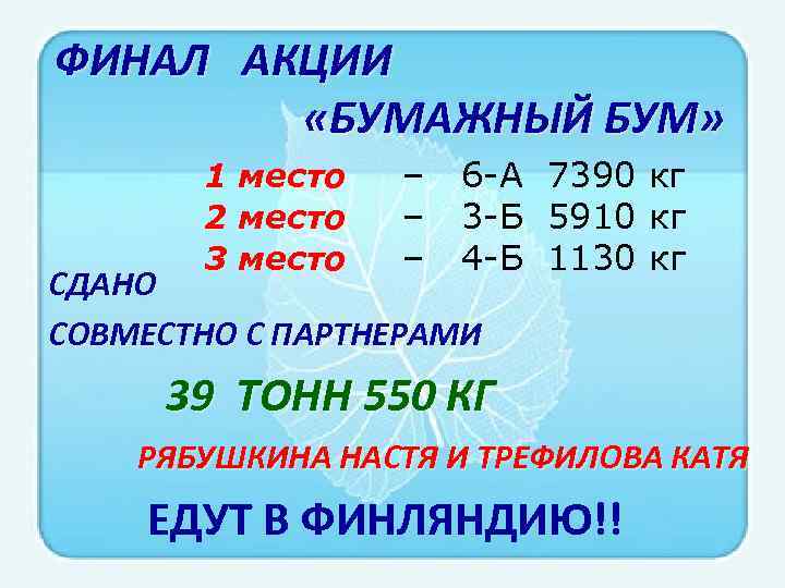 ФИНАЛ АКЦИИ «БУМАЖНЫЙ БУМ» 1 место 2 место 3 место – – – 6