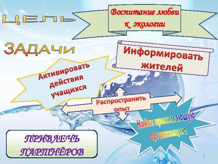 Воспитание любви к экологии вать виро Акти ствия дей хся чащи у ПРИВЛЕЧЬ ПАРТНЁРОВ