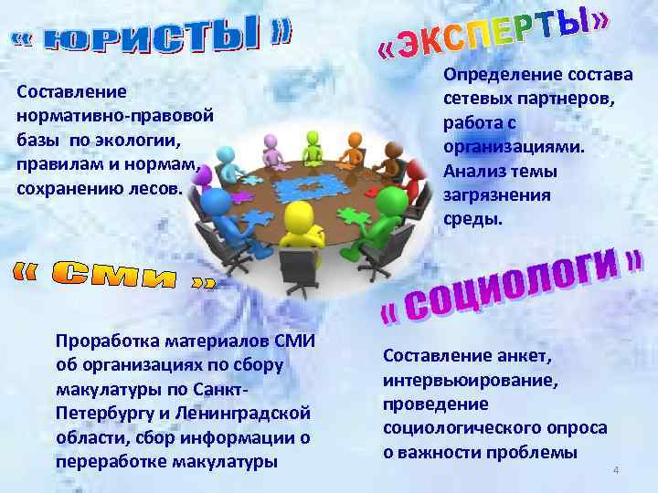 Составление нормативно-правовой базы по экологии, правилам и нормам, сохранению лесов. Проработка материалов СМИ об