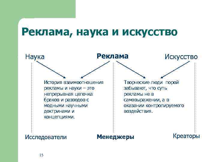 Реклама, наука и искусство Наука Реклама История взаимоотношения рекламы и науки – это непрерывная