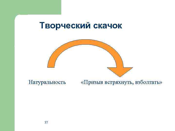 Творческий скачок Натуральность 57 «Призыв встряхнуть, взболтать» 