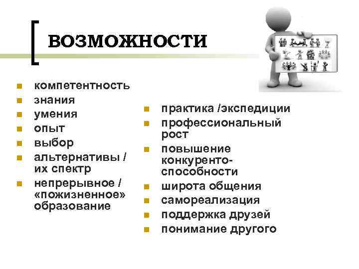 ВОЗМОЖНОСТИ n n n n компетентность знания умения опыт выбор альтернативы / их спектр