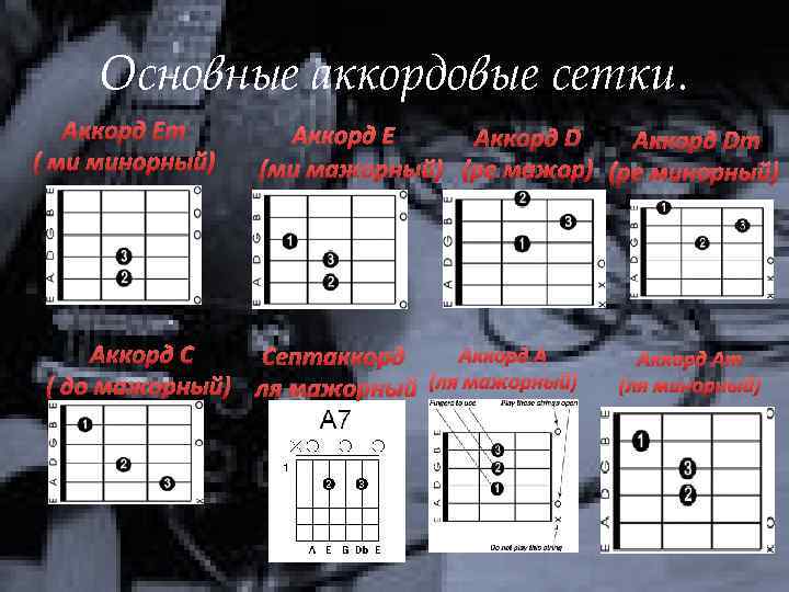 Основные аккордовые сетки. Аккорд Em ( ми минорный) Аккорд E Аккорд Dm (ми мажорный)