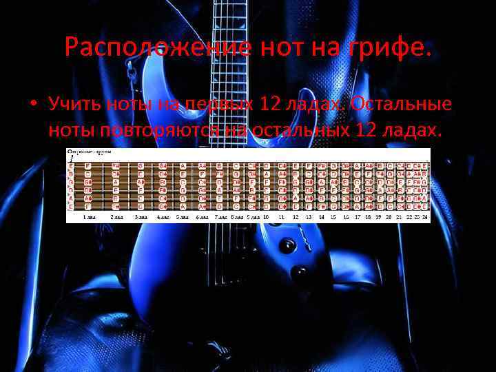 Расположение нот на грифе. • Учить ноты на первых 12 ладах. Остальные ноты повторяются