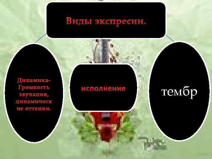 Виды экспресии. Динамика. Громкость звучания, динамическ ие оттенки. исполнение тембр 