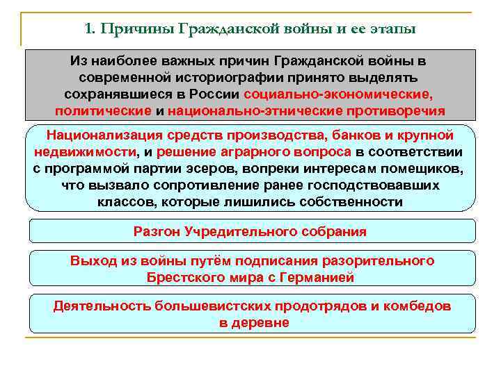 1. Причины Гражданской войны и ее этапы Из наиболее важных причин Гражданской войны в