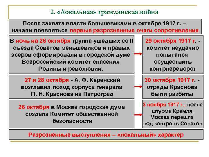 2. «Локальная» гражданская война После захвата власти большевиками в октябре 1917 г. – начали