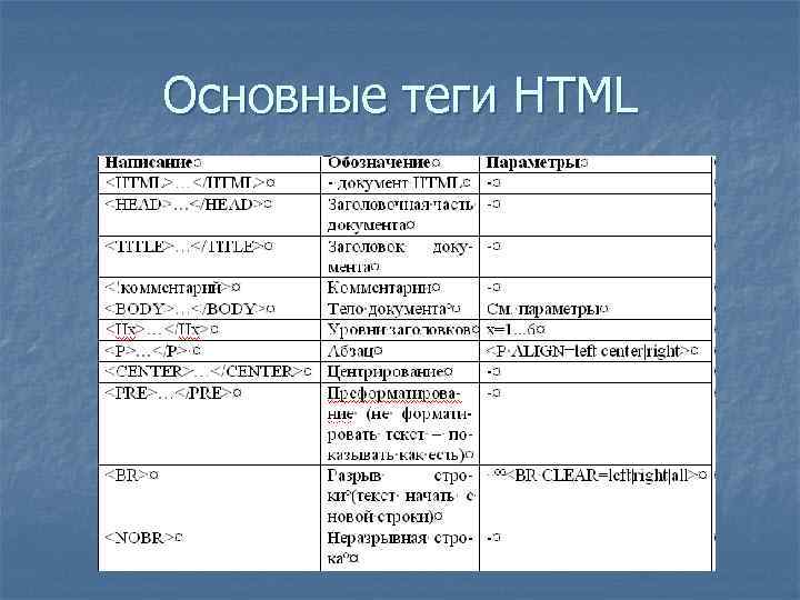 Основные теги HTML 