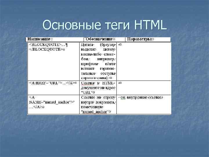 Основные теги HTML 