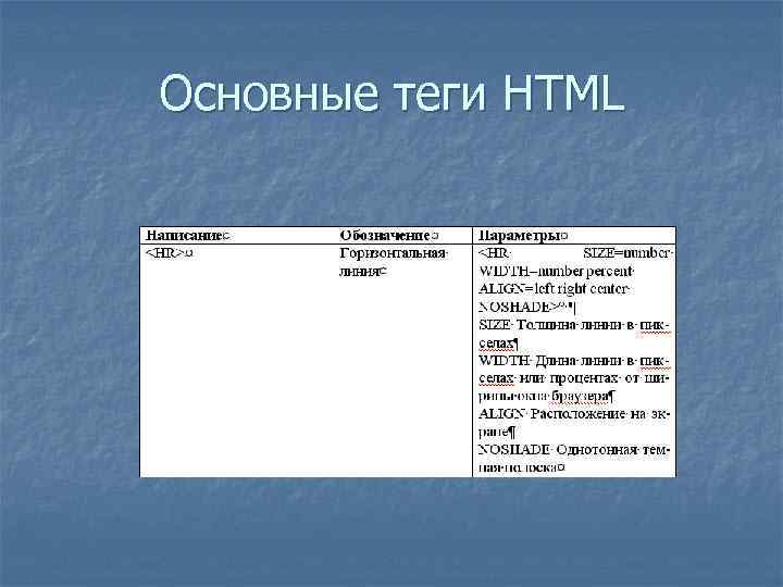 Основные теги HTML 