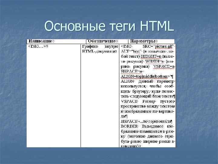 Основные теги HTML 