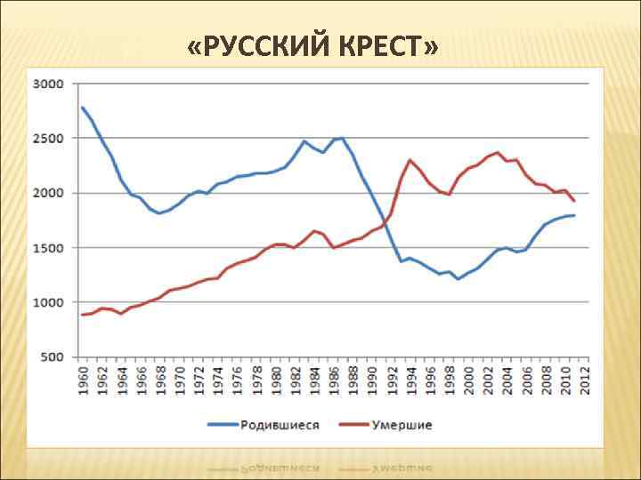  «РУССКИЙ КРЕСТ» 