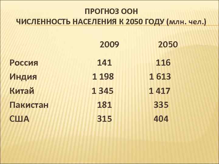 В таблице 24 показано число жителей