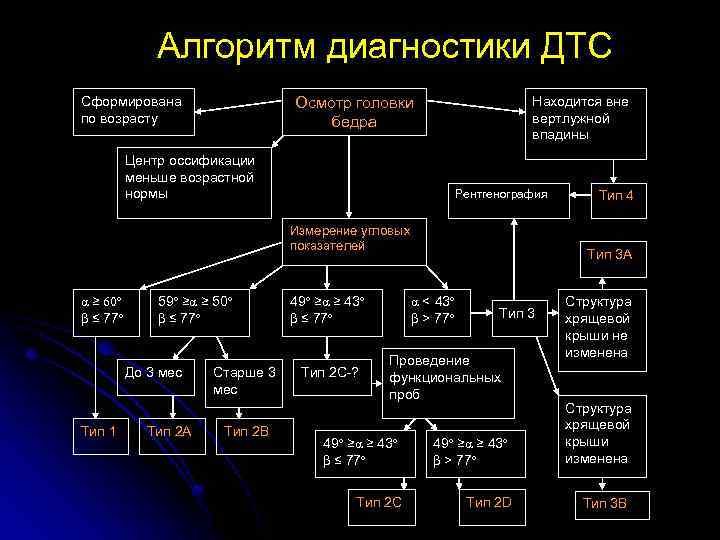 Схема шабалова при низкорослости