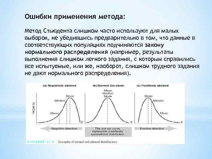 Ошибки применения