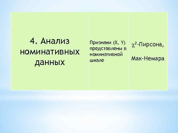 4. Анализ номинативных данных Признаки (X, Y) представлены в номинативной шкале 2 -Пирсона, Мак-Немара