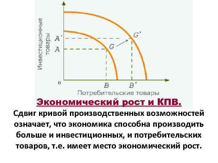 Как изменится положение кривой