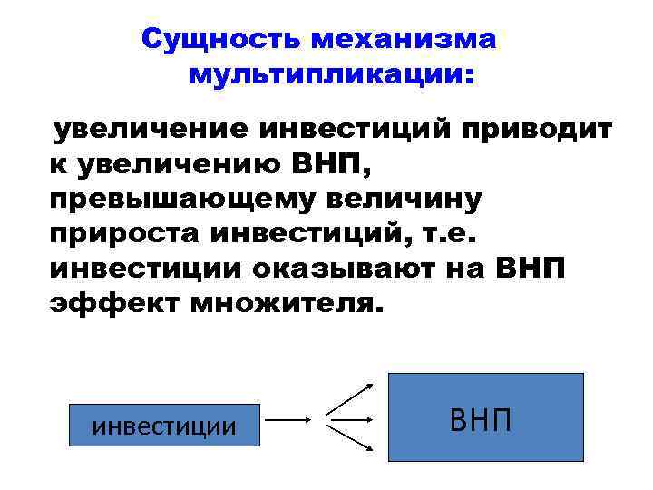 Сущность механизма мультипликации: увеличение инвестиций приводит к увеличению ВНП, превышающему величину прироста инвестиций, т.