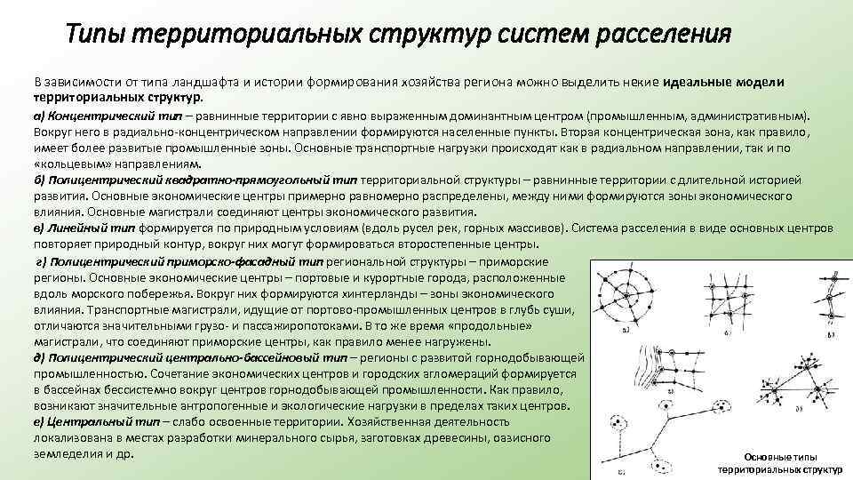 Используйте рисунок 22 для иллюстрации того описания территориальной структуры хозяйства