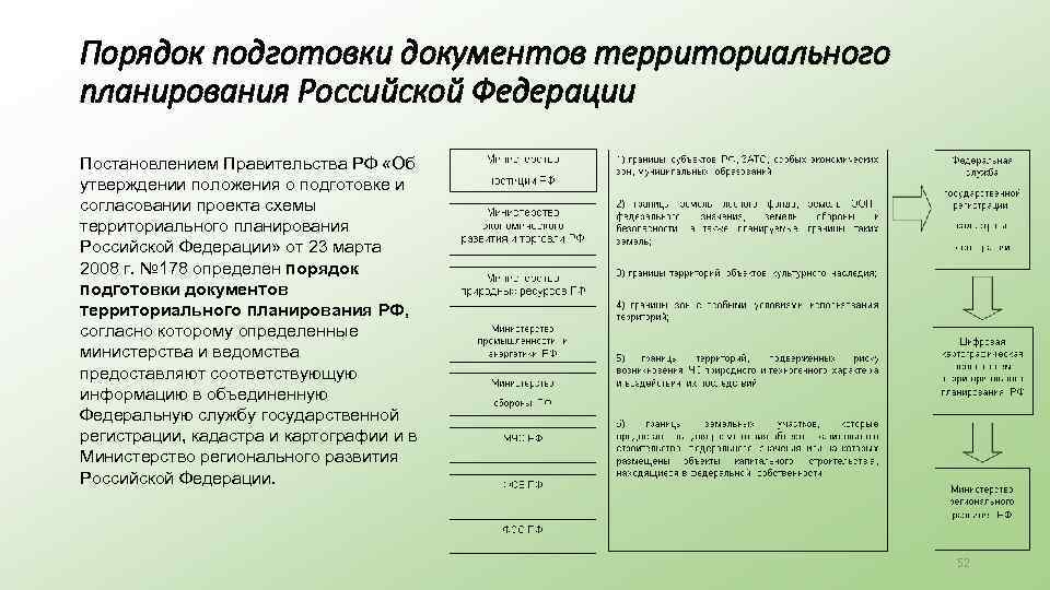 Порядок согласования проекта схемы территориального планирования российской федерации