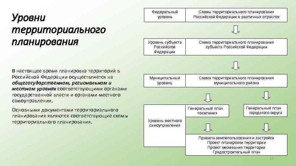 Содержание схемы территориального планирования муниципального образования