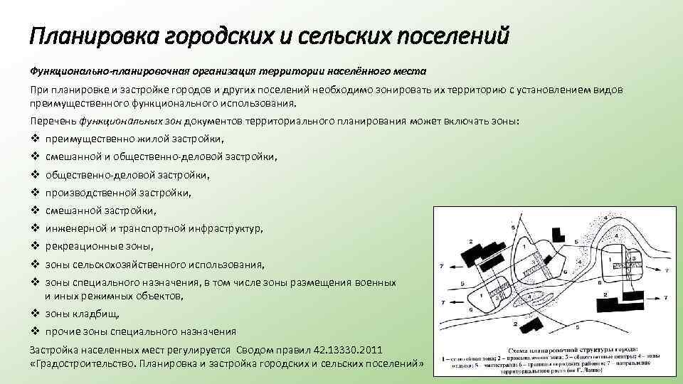 Планировка городских и сельских поселений Функционально планировочная организация территории населённого места При планировке и