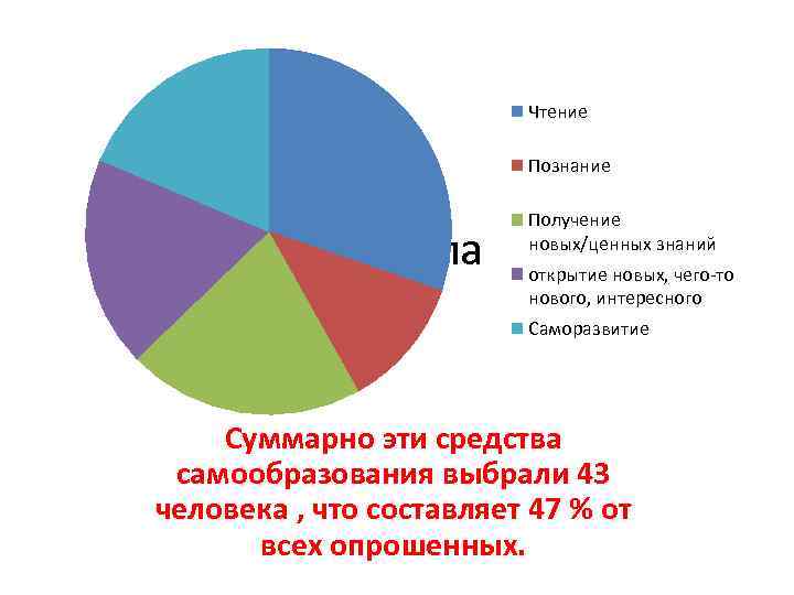 Чтение Познание 1 группа Получение новых/ценных знаний открытие новых, чего-то нового, интересного Саморазвитие Суммарно