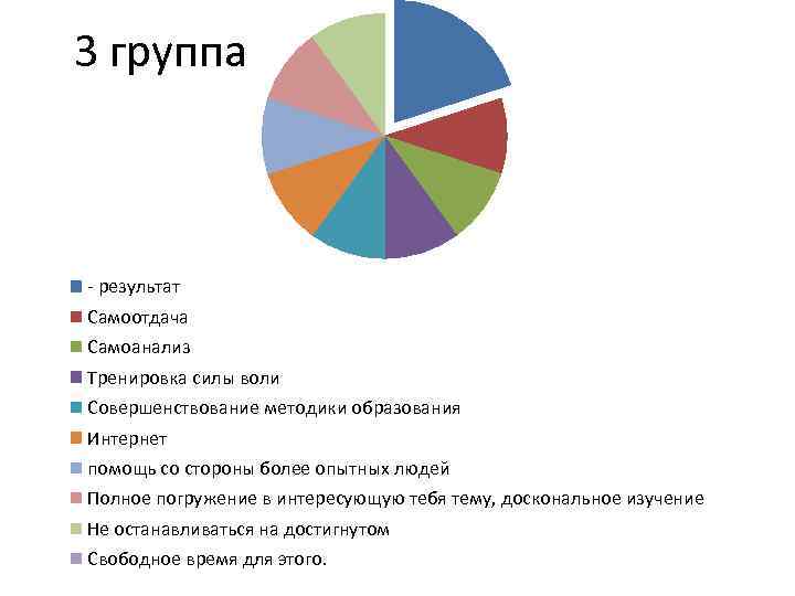 3 группа - результат Самоотдача Самоанализ Тренировка силы воли Совершенствование методики образования Интернет помощь