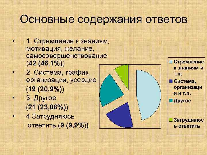 Основные содержания ответов • • 1. Стремление к знаниям, мотивация, желание, самосовершенствование (42 (46,