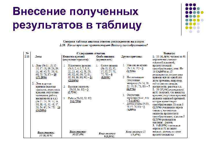 Внесение полученных результатов в таблицу 