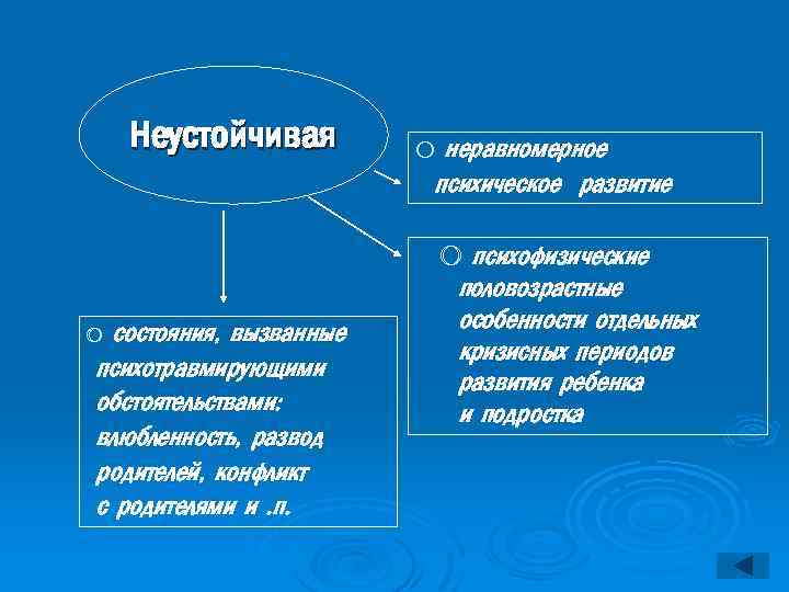 Неустойчивая состояния, вызванные психотравмирующими обстоятельствами: влюбленность, развод родителей, конфликт с родителями и. п. o