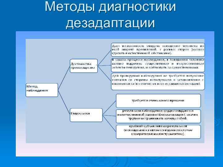 Методы диагностики дезадаптации 