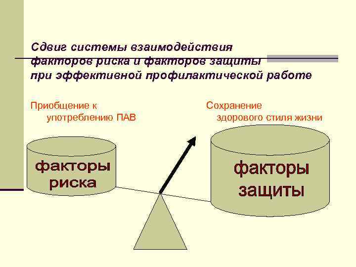 Сдвиг системы взаимодействия факторов риска и факторов защиты при эффективной профилактической работе Приобщение к