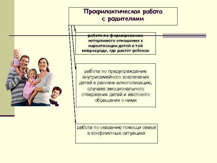 Работа с родителями. Профилактическая работа с родителями. Профилактическая работа с родителями и детьми. Профилактика работа с родителями. Микросреда в семье.