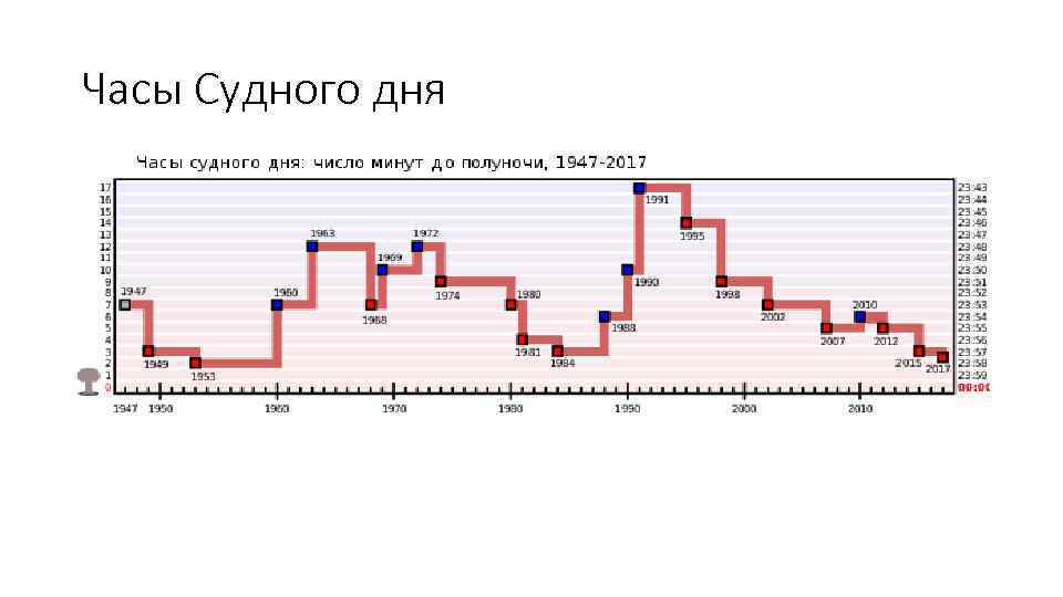 Проект судный день